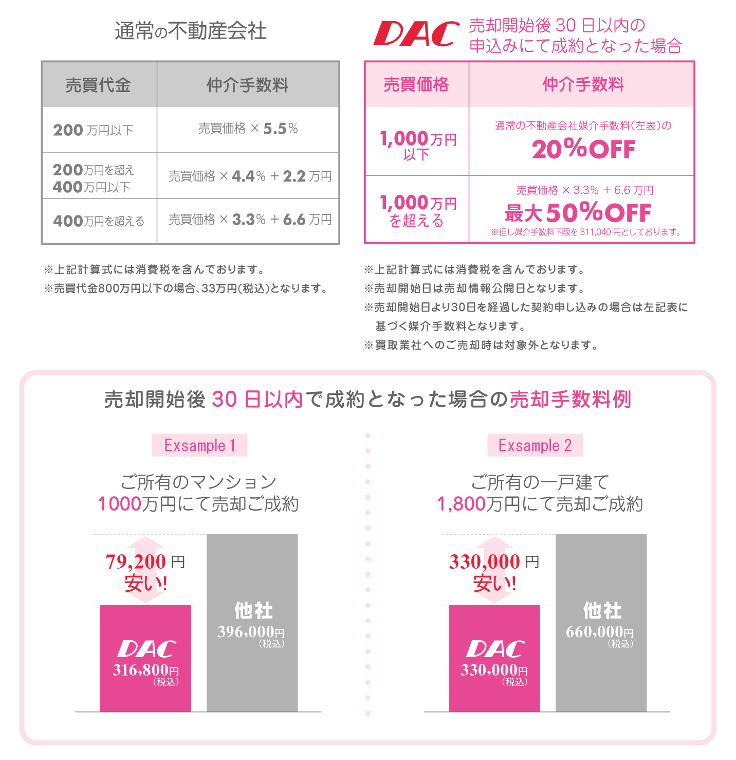 HP_DAC不動産紹介_仲介手数料修正_250908