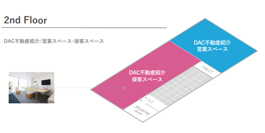 2nd_floor修正