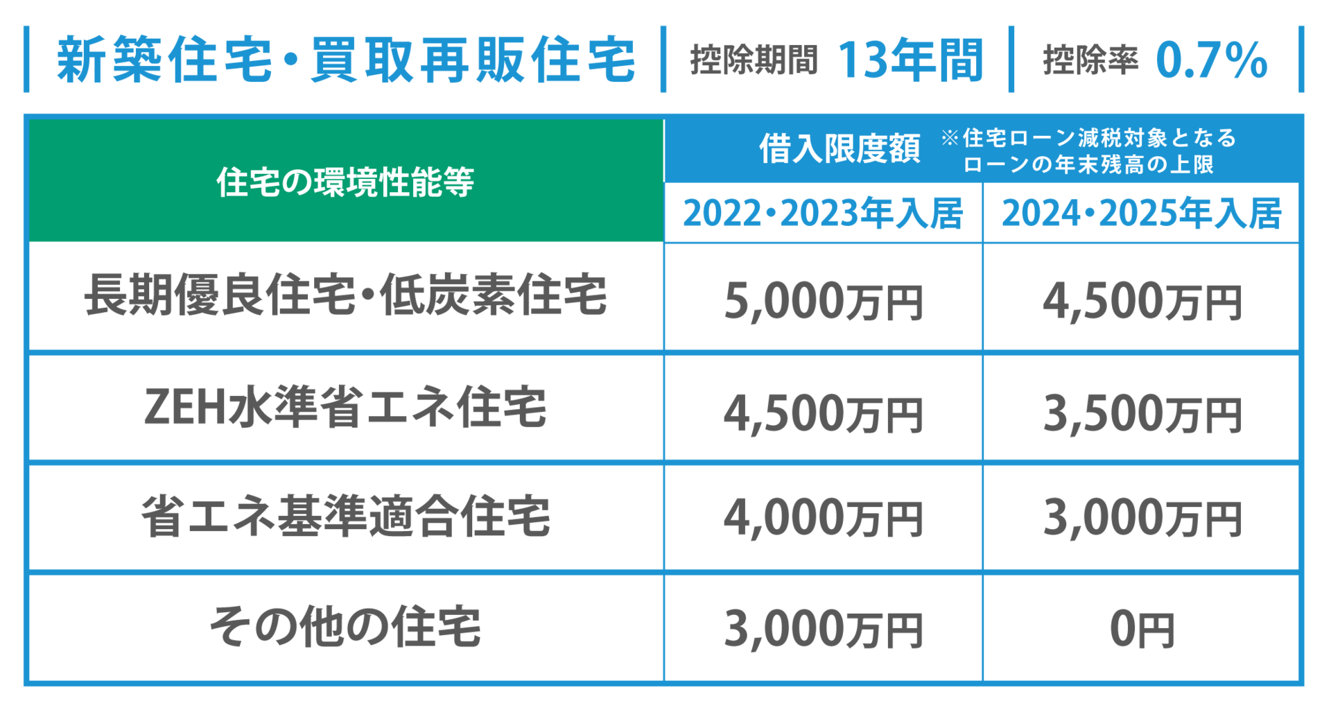 HP_住宅ローン・控除2022新築再販表