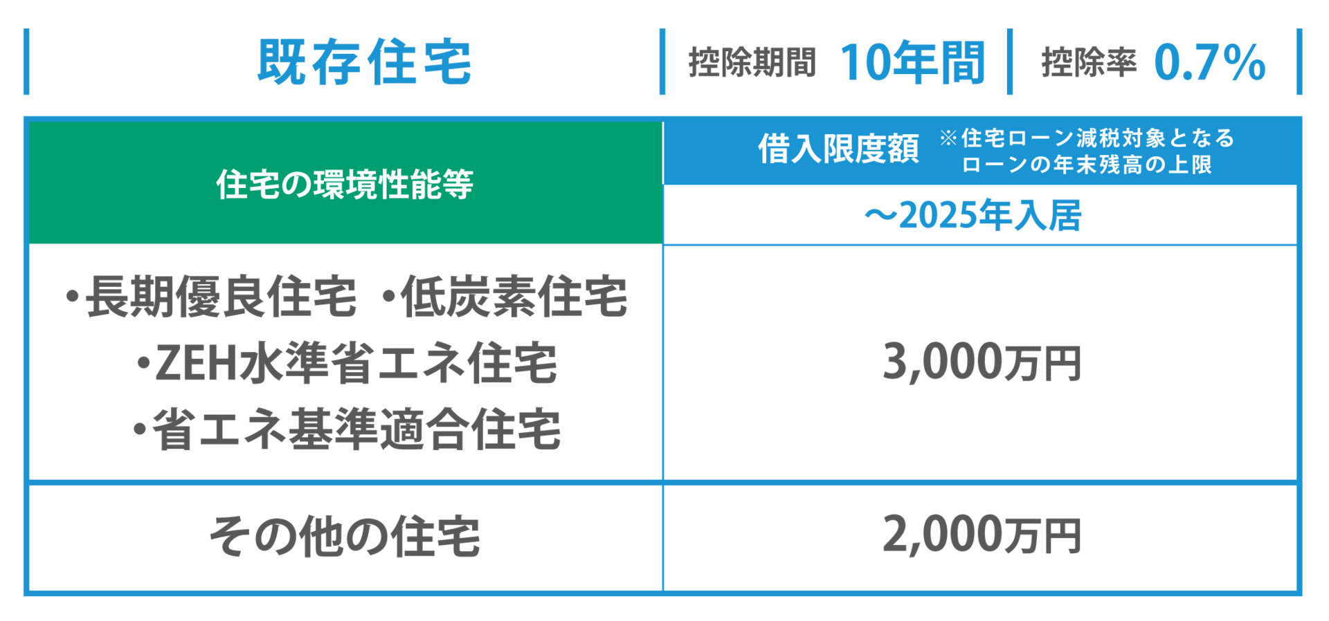 HP_住宅ローン・控除2022_既存住宅